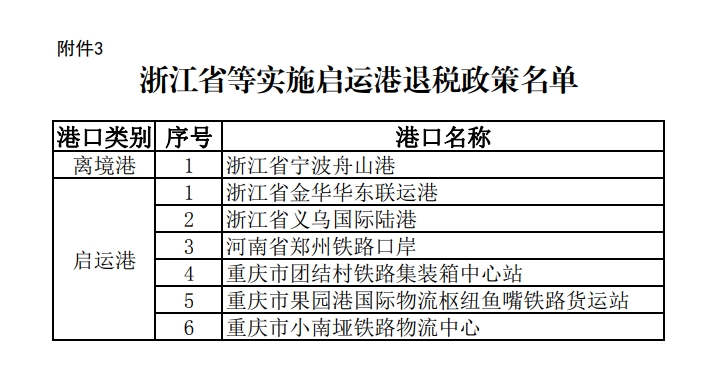 浙江省等實(shí)施啟運(yùn)港退稅政策名單