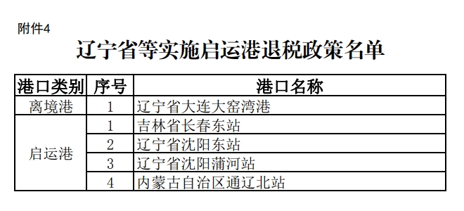 遼寧省等實(shí)施啟運(yùn)港退稅政策名單