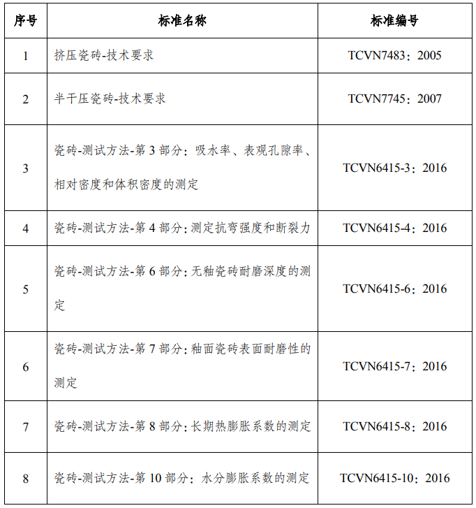 越南建筑陶瓷產(chǎn)品標(biāo)準(zhǔn)情況